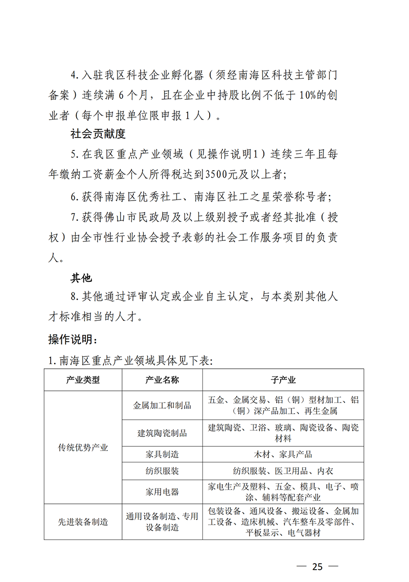 南組通〔2020〕12 號(hào)關(guān)于印發(fā)佛山市南海區(qū)人才分類認(rèn)定標(biāo)準(zhǔn)（2020年版）的通知_24.png