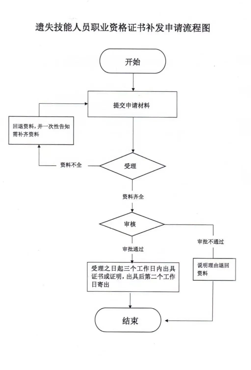 1697679397745222.png 圖片 2.png